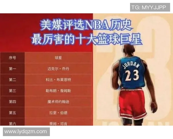 篮球明星选项解析谁是你心目中的最佳球员与他们的传奇故事